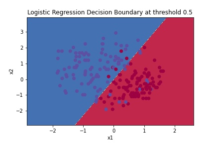 K-means clustering