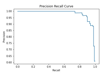 precision_recall