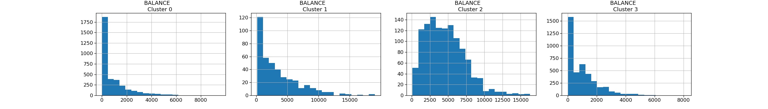 K-means clustering