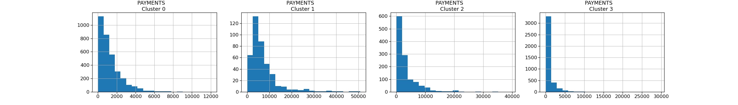 K-means clustering