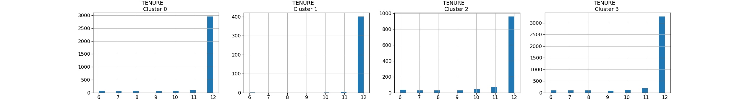 K-means clustering